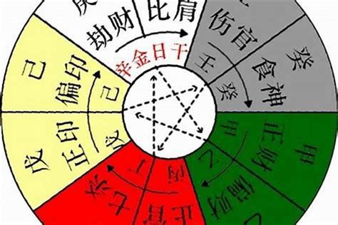 八字 丁火|八字命理十天干详解之丁火